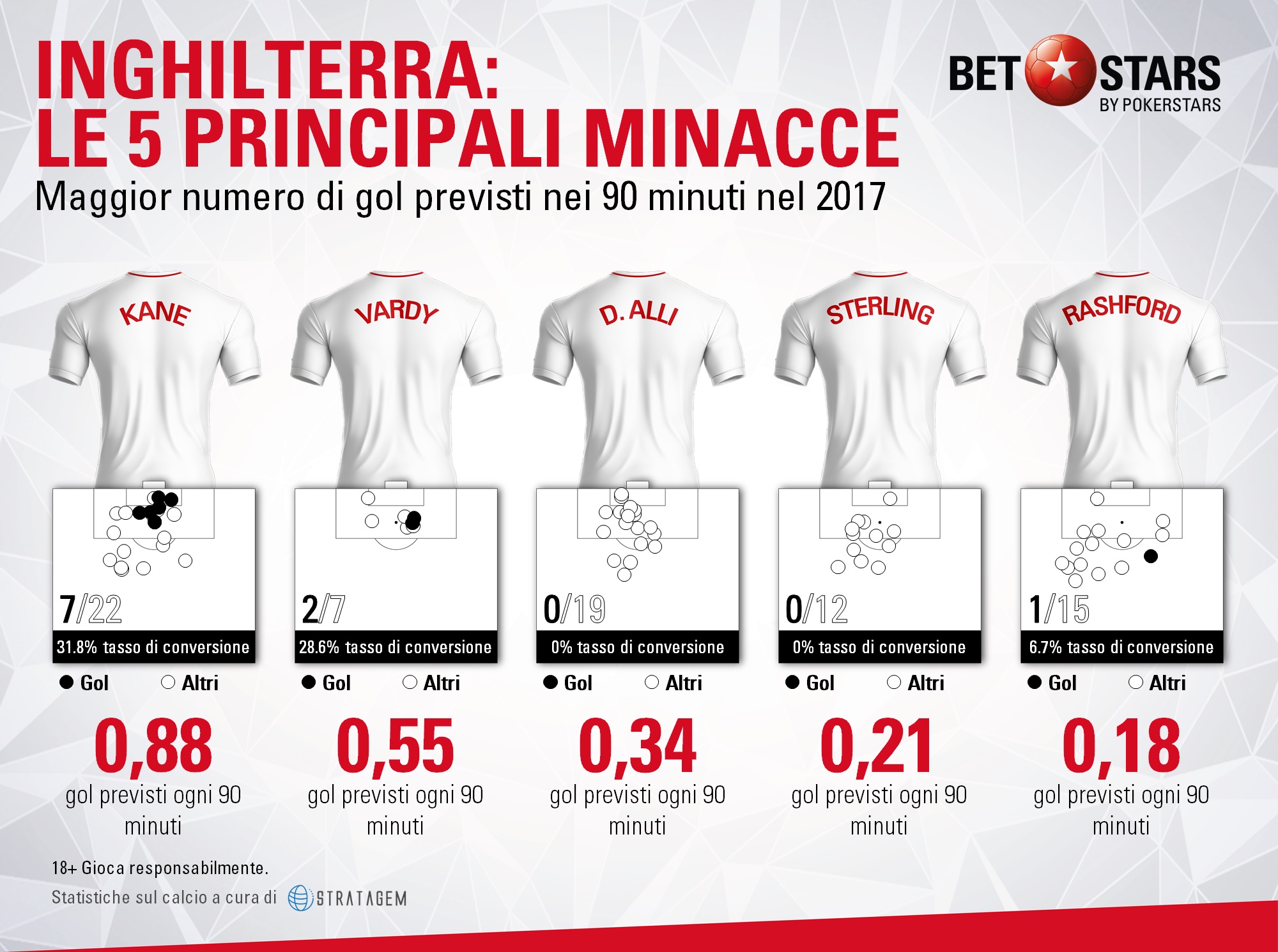 inghilterra 3